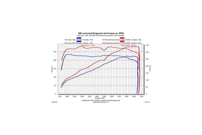 125i, 325i, 525i N53 Mosselman tuning package